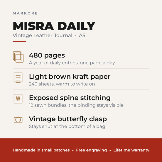 A infographic for the Markore Misra Daily Vintage Leather Journal. The graphic features a light beige background with black text detailing the journal's features: 480 pages, light brown kraft paper, exposed spine stitching, and a vintage butterfly clasp.